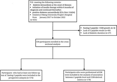Preserved C-peptide is common and associated with higher time in range in Chinese type 1 diabetes